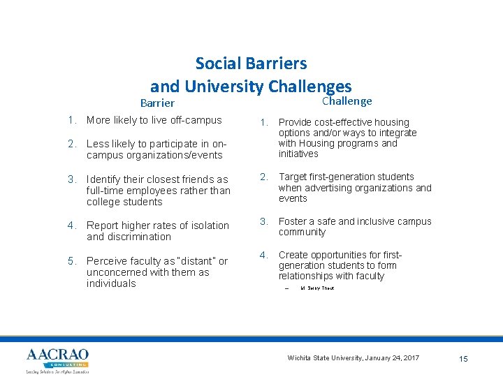 Social Barriers and University Challenges Challenge Barrier 1. More likely to live off-campus 1.