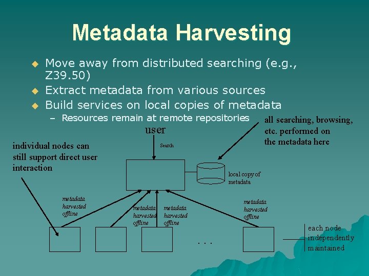 Metadata Harvesting u u u Move away from distributed searching (e. g. , Z