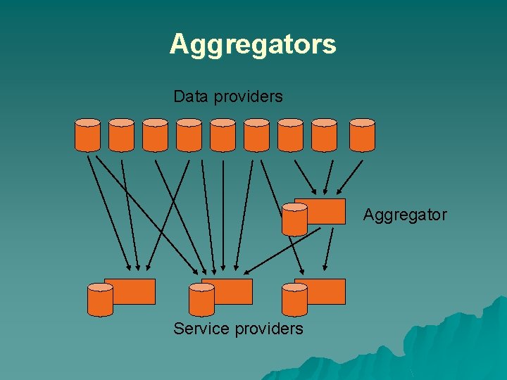 Aggregators Data providers Aggregator Service providers 