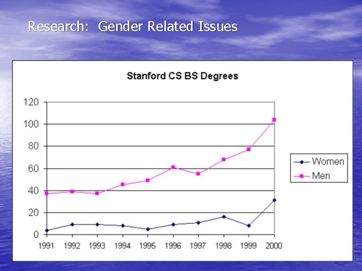 Research: Gender Related Issues 