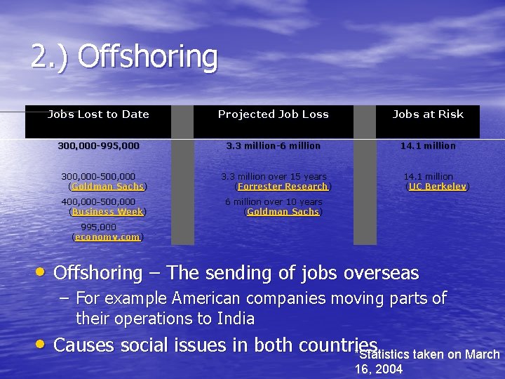 2. ) Offshoring Jobs Lost to Date Projected Job Loss Jobs at Risk 300,