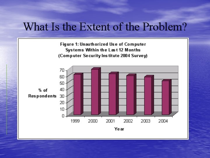 What Is the Extent of the Problem? 