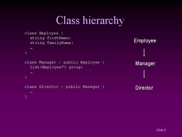 Inheritance Part I Slide 1 The classes A