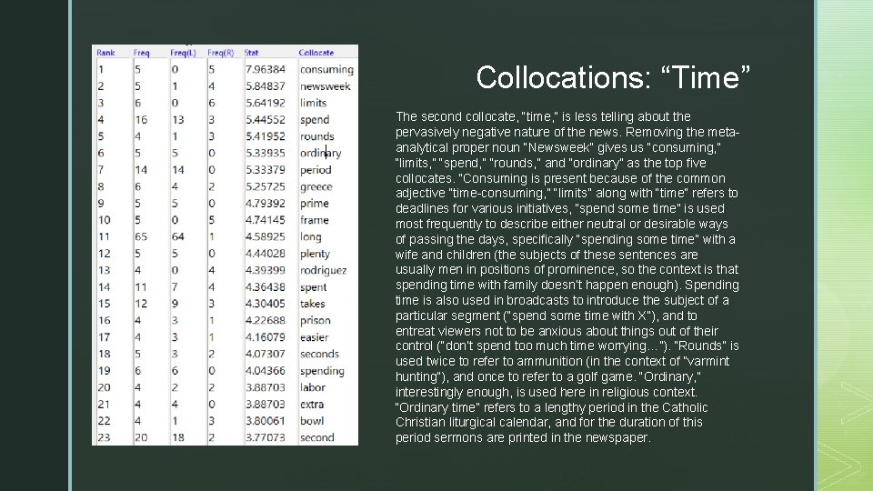 z Collocations: “Time” The second collocate, “time, ” is less telling about the pervasively