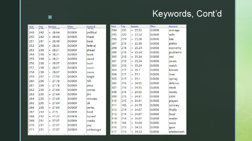 z Keywords, Cont’d 