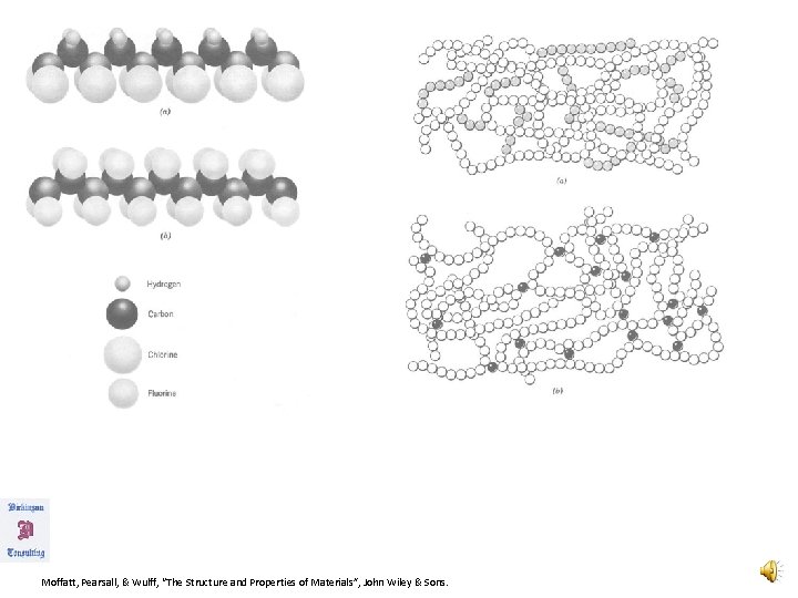 Moffatt, Pearsall, & Wulff, “The Structure and Properties of Materials”, John Wiley & Sons.