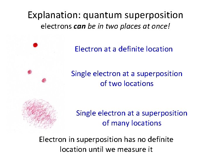 Explanation: quantum superposition electrons can be in two places at once! Electron at a