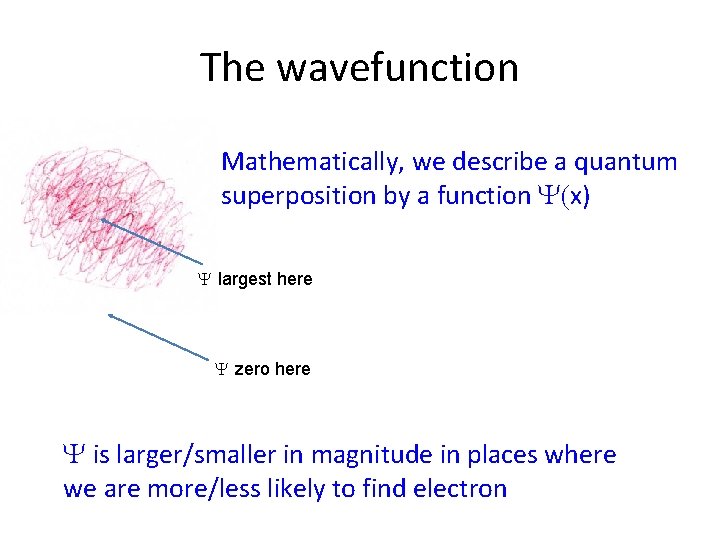 The wavefunction Mathematically, we describe a quantum superposition by a function Y(x) Y largest