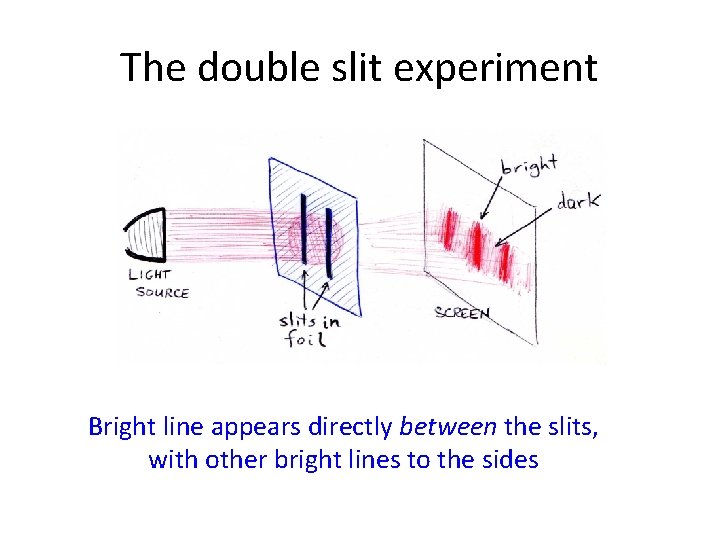 The double slit experiment Bright line appears directly between the slits, with other bright