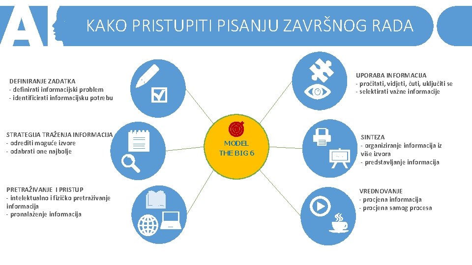 KAKO PRISTUPITI PISANJU ZAVRŠNOG RADA DEFINIRANJE ZADATKA - definirati informacijski problem - identificirati informacijsku