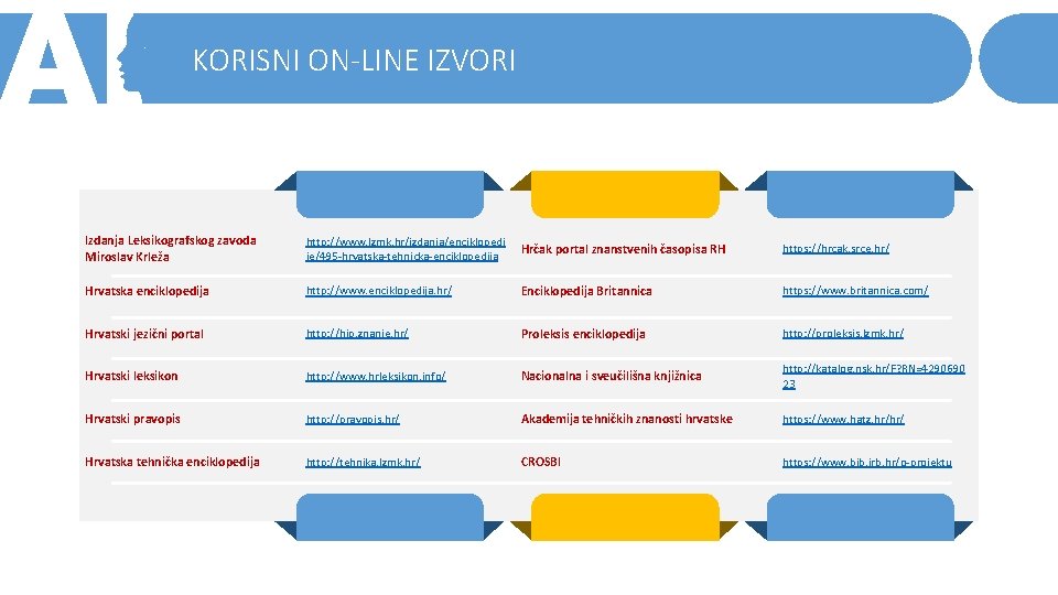 KORISNI ON-LINE IZVORI Izdanja Leksikografskog zavoda Miroslav Krleža http: //www. lzmk. hr/izdanja/enciklopedi je/495 -hrvatska-tehnicka-enciklopedija