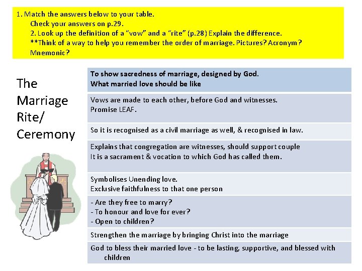 What should a Christian marriage be like L