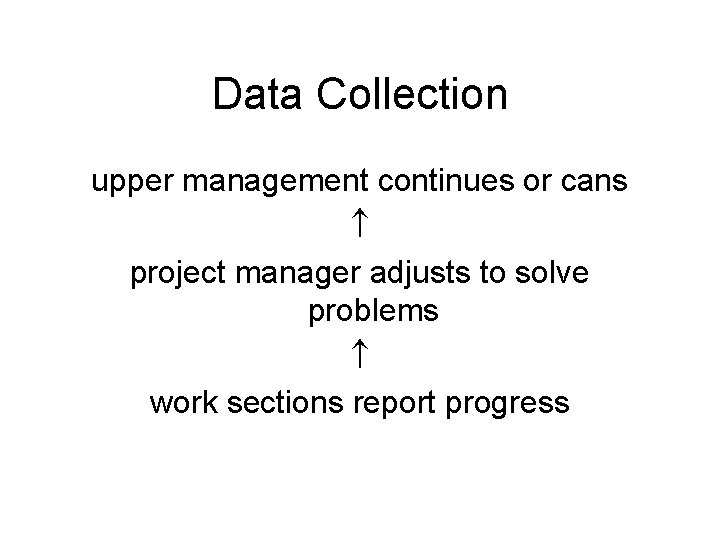 Data Collection upper management continues or cans project manager adjusts to solve problems work Data Collection upper management continues or cans project manager adjusts to solve problems work