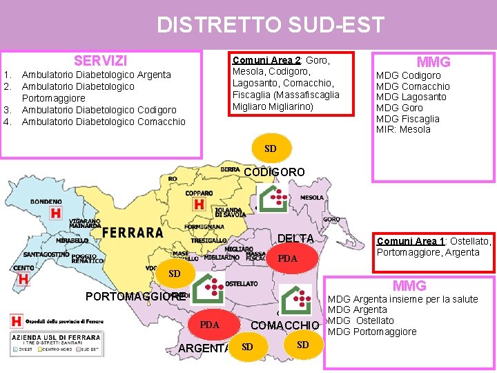 DISTRETTO SUD-EST SERVIZI 1. 2. 3. 4. Ambulatorio Diabetologico Argenta Ambulatorio Diabetologico Portomaggiore Ambulatorio