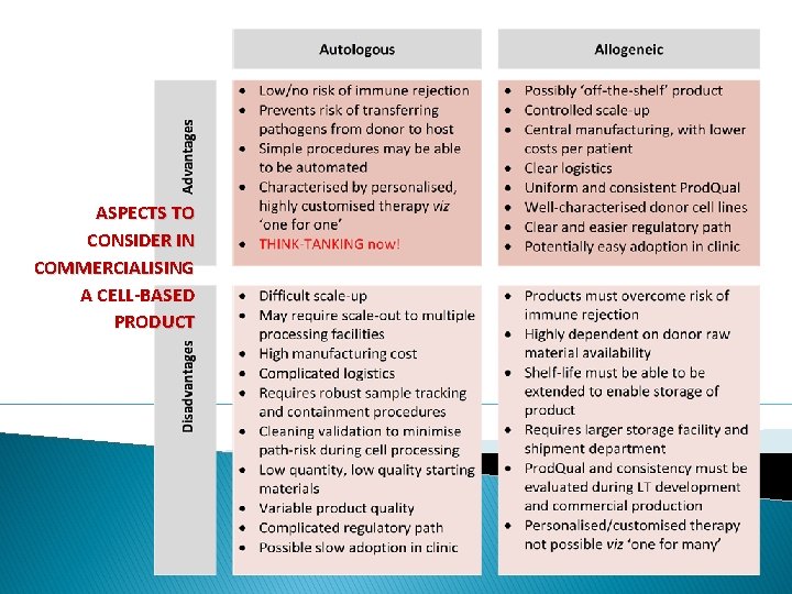ASPECTS TO CONSIDER IN COMMERCIALISING A CELL-BASED PRODUCT 