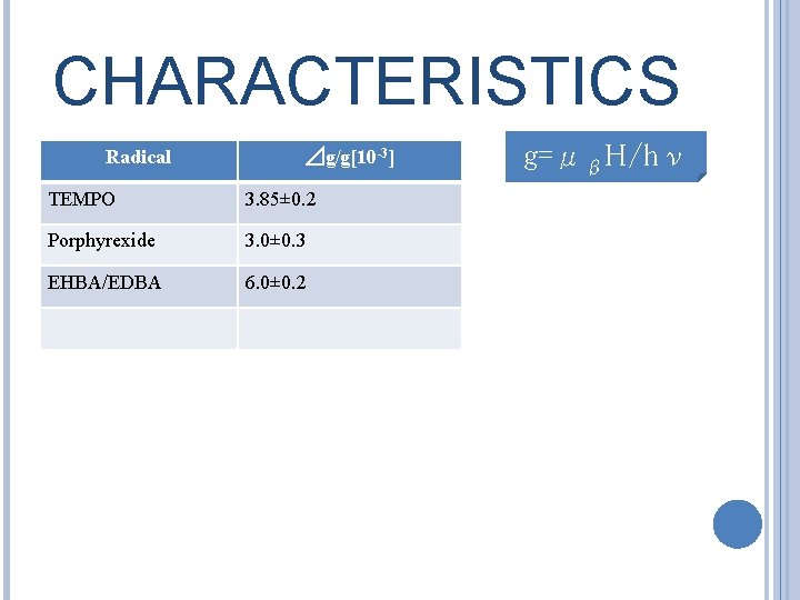 CHARACTERISTICS Radical ⊿g/g[10 -3] TEMPO 3. 85± 0. 2 Porphyrexide 3. 0± 0. 3