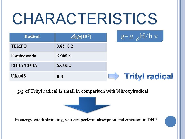 CHARACTERISTICS Radical ⊿g/g[10 -3] TEMPO 3. 85± 0. 2 Porphyrexide 3. 0± 0. 3