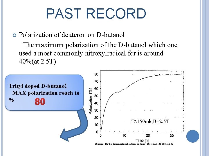 PAST RECORD Polarization of deuteron on D-butanol The maximum polarization of the D-butanol which