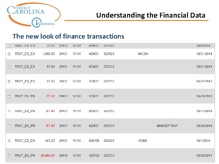 Understanding the Financial Data The new look of finance transactions 17 