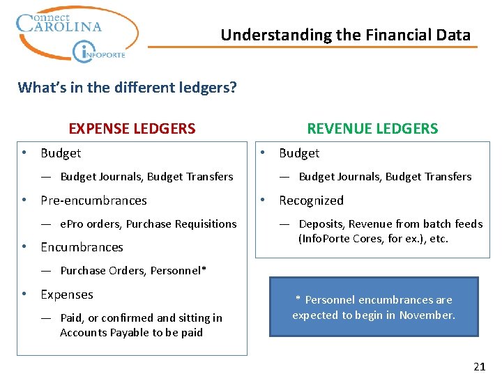 Understanding the Financial Data What’s in the different ledgers? EXPENSE LEDGERS • Budget —