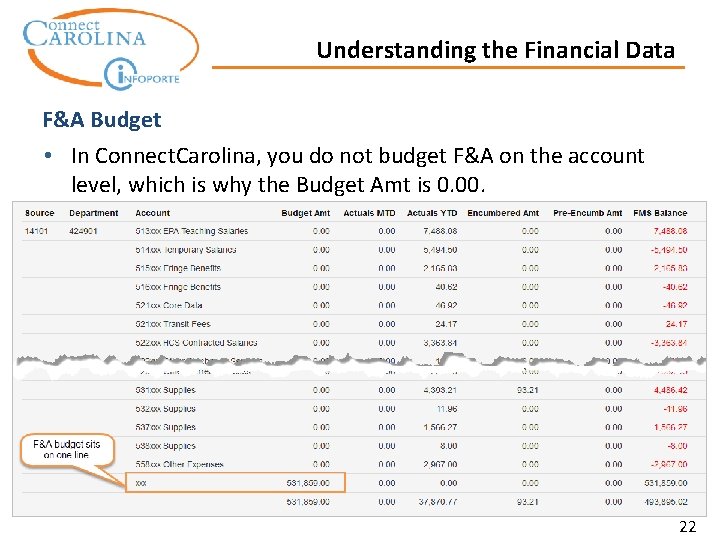 Understanding the Financial Data F&A Budget • In Connect. Carolina, you do not budget