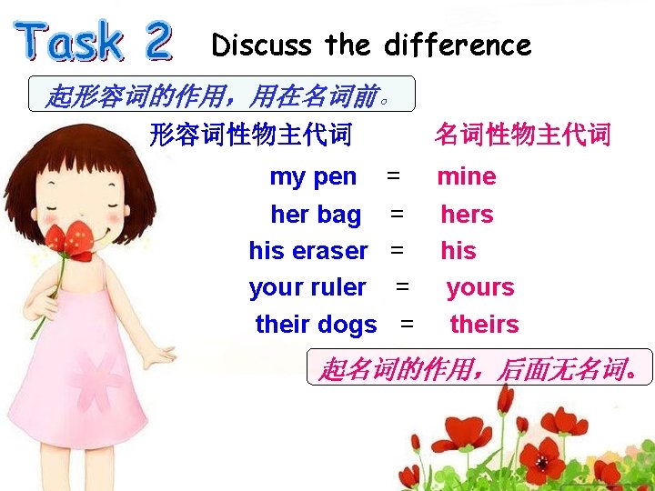 Discuss the difference 起形容词的作用，用在名词前。 形容词性物主代词 my pen her bag his eraser your ruler their