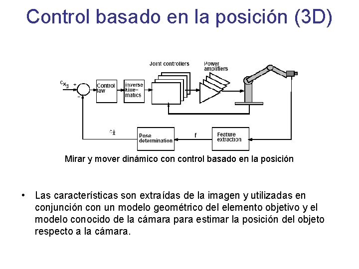 Control basado en la posición (3 D) Mirar y mover dinámico control basado en Control basado en la posición (3 D) Mirar y mover dinámico control basado en