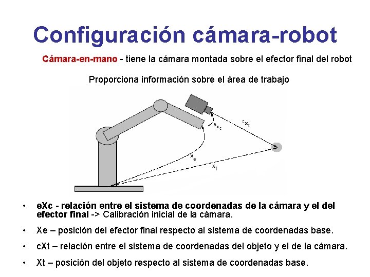 Configuración cámara-robot Cámara-en-mano - tiene la cámara montada sobre el efector final del robot Configuración cámara-robot Cámara-en-mano - tiene la cámara montada sobre el efector final del robot