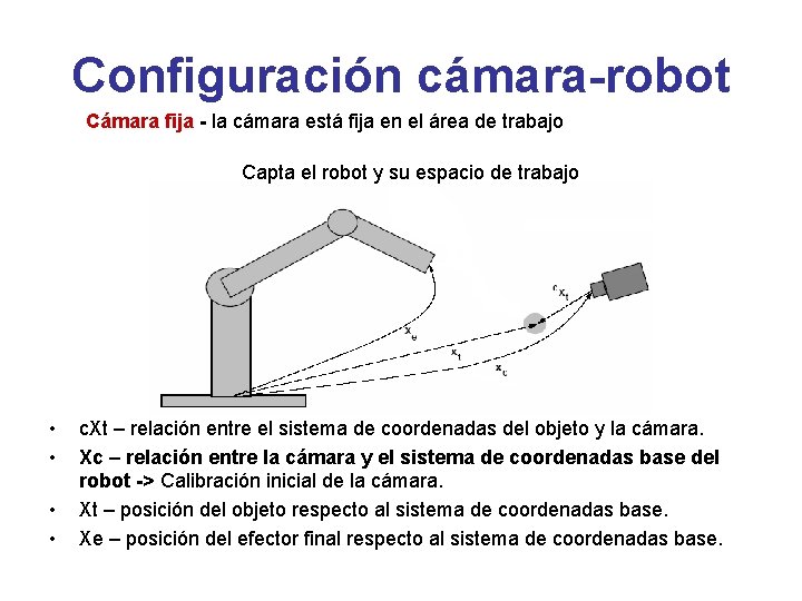 Configuración cámara-robot Cámara fija - la cámara está fija en el área de trabajo Configuración cámara-robot Cámara fija - la cámara está fija en el área de trabajo