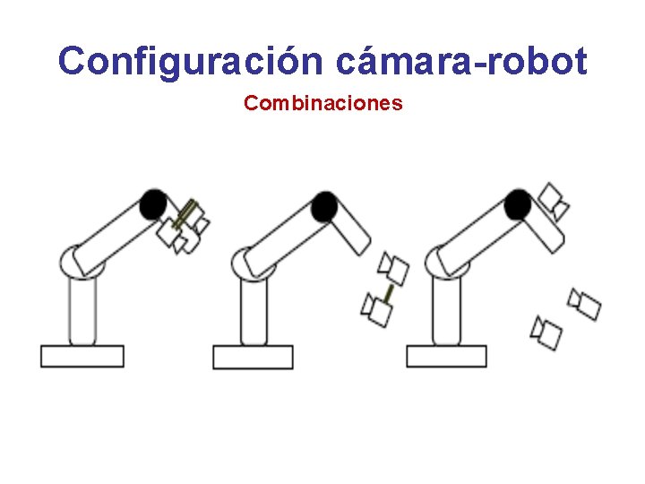 Configuración cámara-robot Combinaciones Configuración cámara-robot Combinaciones