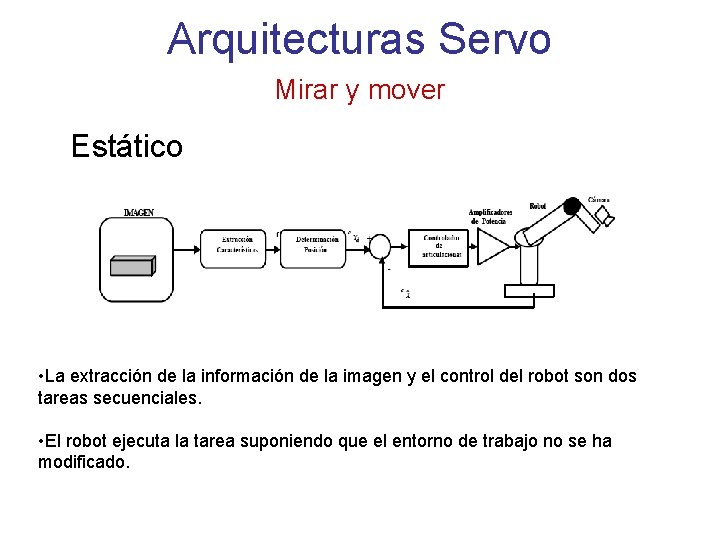 Arquitecturas Servo Mirar y mover Estático • La extracción de la información de la Arquitecturas Servo Mirar y mover Estático • La extracción de la información de la