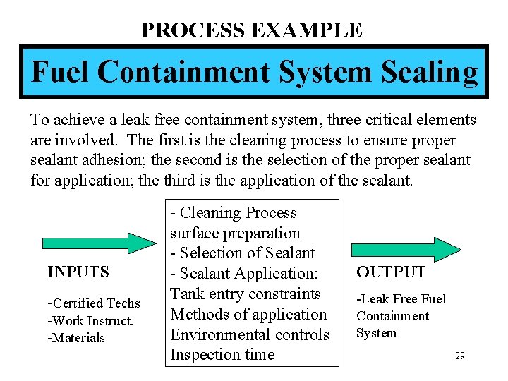 PROCESS EXAMPLE Fuel Containment System Sealing To achieve a leak free containment system, three