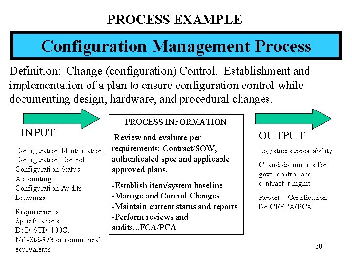 PROCESS EXAMPLE Configuration Management Process Definition: Change (configuration) Control. Establishment and implementation of a