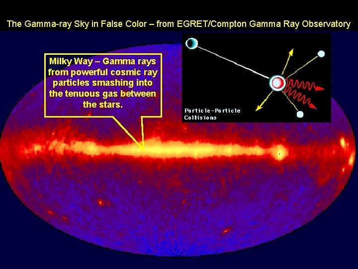 The Gamma-ray Sky in False Color – from EGRET/Compton Gamma Ray Observatory Milky Way