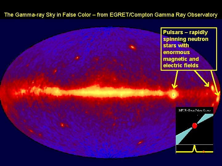 The Gamma-ray Sky in False Color – from EGRET/Compton Gamma Ray Observatory Pulsars –