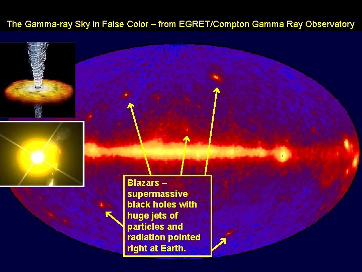 The Gamma-ray Sky in False Color – from EGRET/Compton Gamma Ray Observatory Blazars –