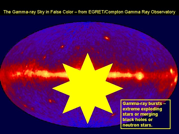 The Gamma-ray Sky in False Color – from EGRET/Compton Gamma Ray Observatory Gamma-ray bursts