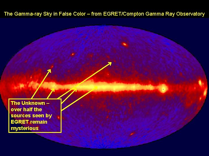 The Gamma-ray Sky in False Color – from EGRET/Compton Gamma Ray Observatory The Unknown