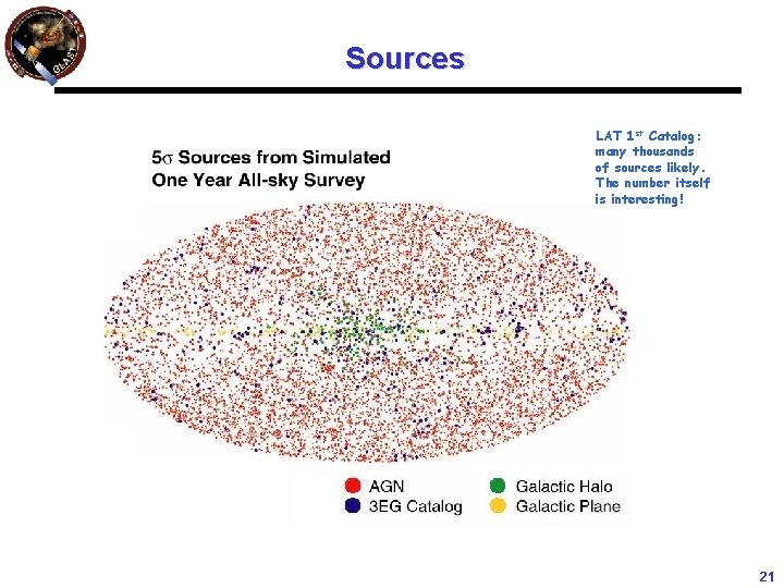 Sources LAT 1 st Catalog: many thousands of sources likely. The number itself is