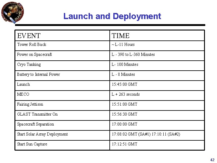 Launch and Deployment EVENT TIME Tower Roll Back ~ L-11 Hours Power on Spacecraft