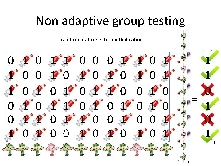 Non adaptive group testing 0 (and, or) matrix vector multiplication 0 1 1 0