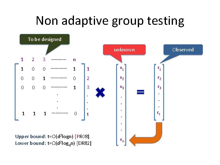 Non adaptive group testing To be designed unknown Observed 1 2 3 ………… n