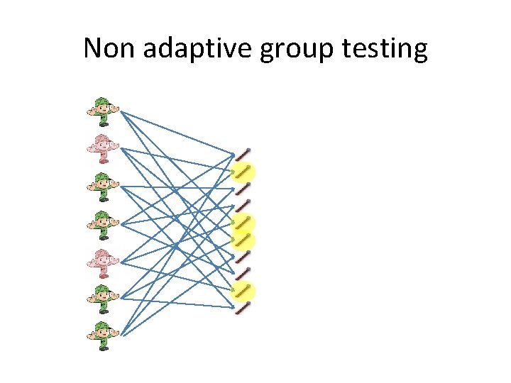 Non adaptive group testing 
