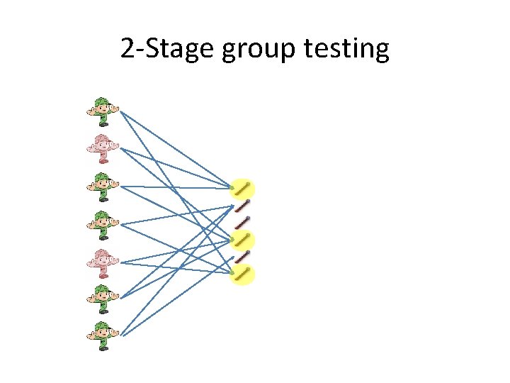 2 -Stage group testing 