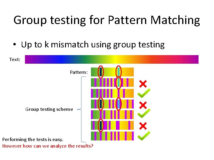 Group testing for Pattern Matching • Up to k mismatch using group testing Text:
