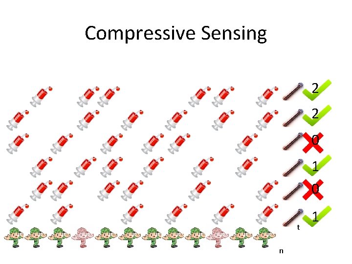 Compressive Sensing 2 2 0 1 0 t n 1 