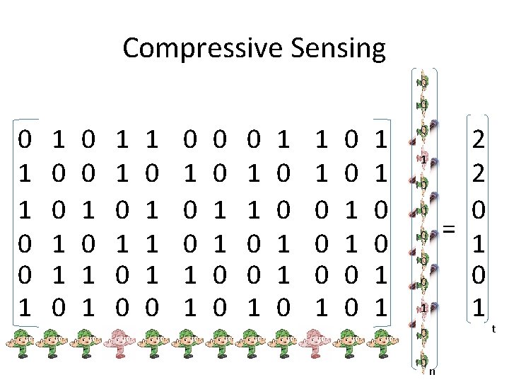 Compressive Sensing 0 0 0 1 1 0 0 0 1 1 1 1