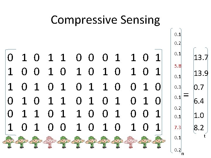 Compressive Sensing 0. 1 0. 2 0 1 1 0 0 0 1 1