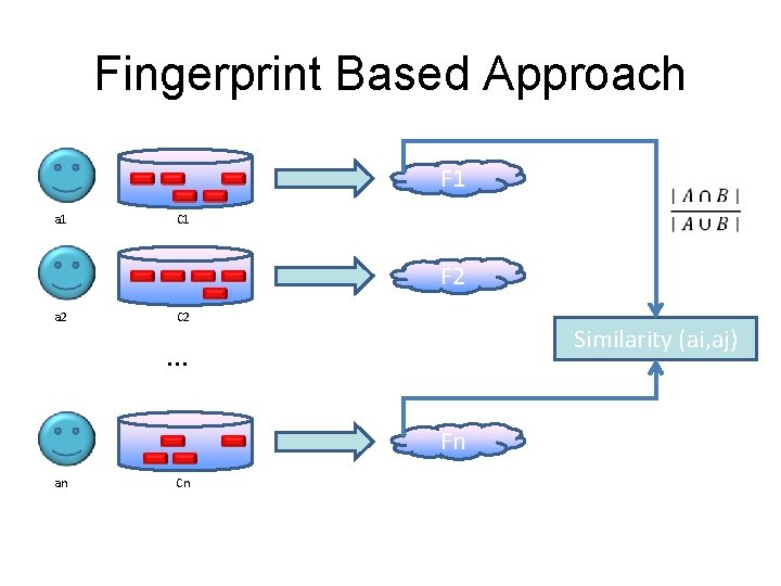 Fingerprint Based Approach F 1 a 1 C 1 F 2 a 2 C