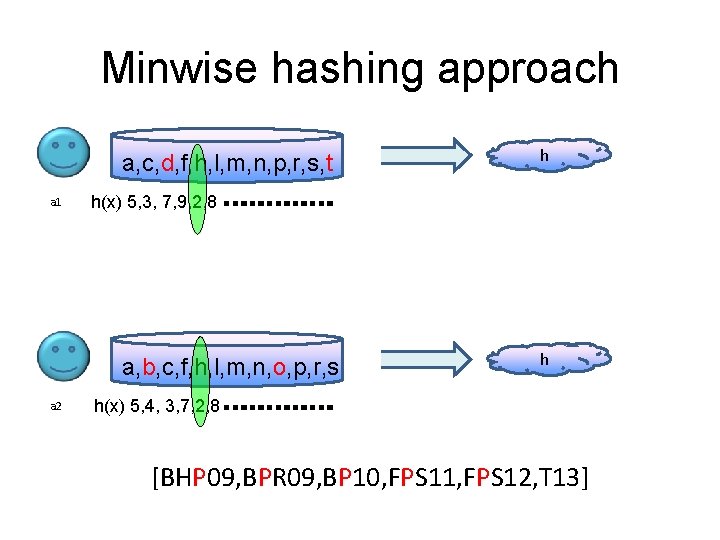 Minwise hashing approach a, c, d, f, h, l, m, n, p, r, s,